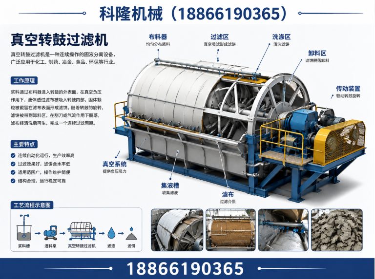 潍城区科隆机械展示图